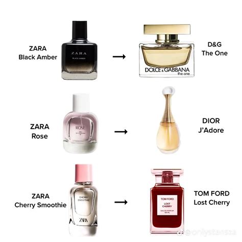 list of perfume dupes|perfume dupe list zara.